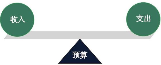 当公司财务预算执行无效时，财务部如何汇报？