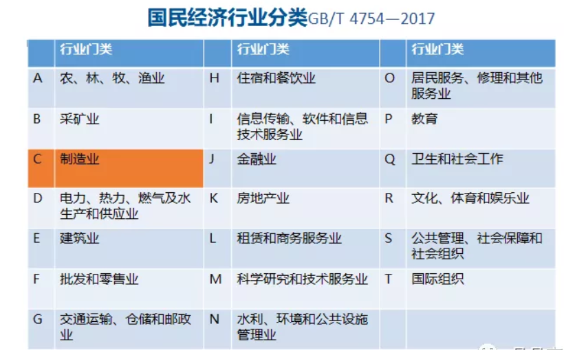 刚刚，制造业研发费用加计扣除100%优惠政策正式发文了！