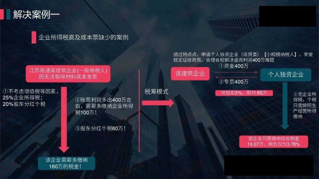 为什么可通过个人独资企业去合理节税？