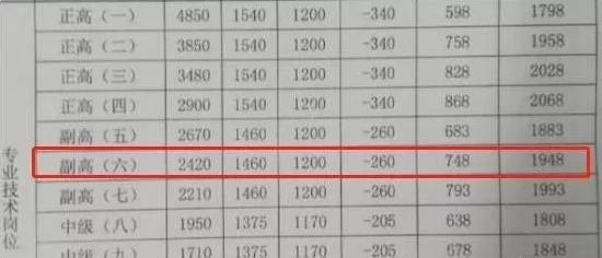 2021年教师工资大涨，会月入上万？