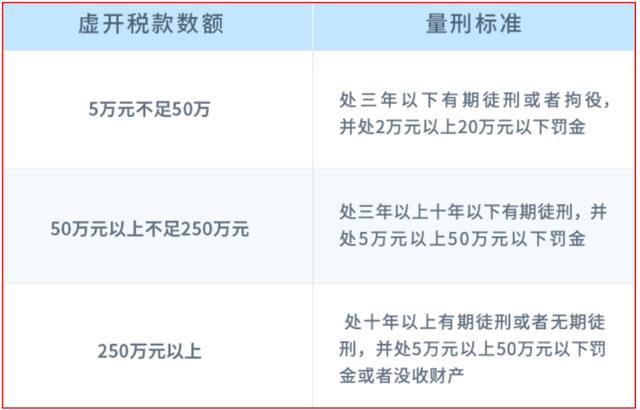 为何企业虚开发票？个体户涉税风险??？个体户虚开发票照样被查！