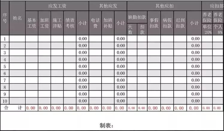 工资表被稽查的9个涉税风险点